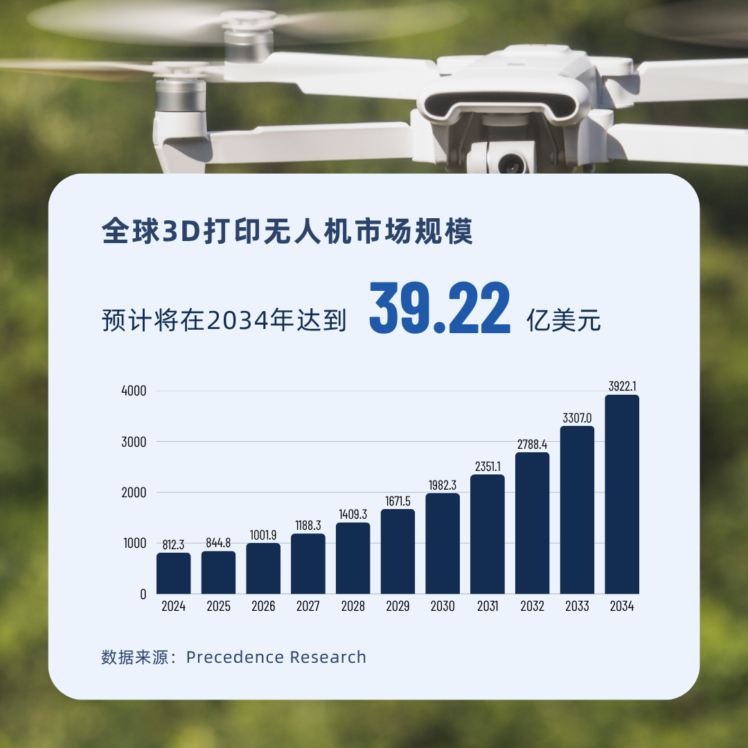 輕至6克！3D打印無(wú)人機(jī)解鎖極致輕量化 